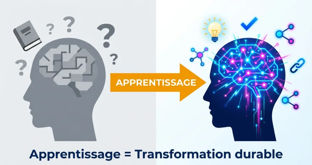 définition de l'apprentissage