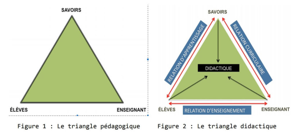 Différence entre triangle didactique et triangle pédagogique