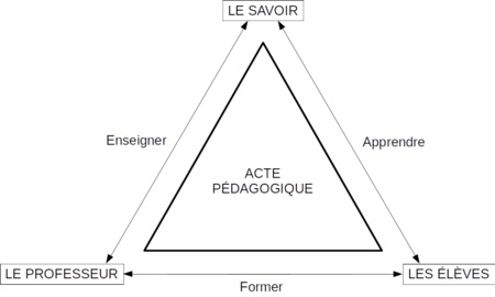 triangle de houssaye