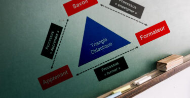 le triangle pédagogique et le triangle didactique