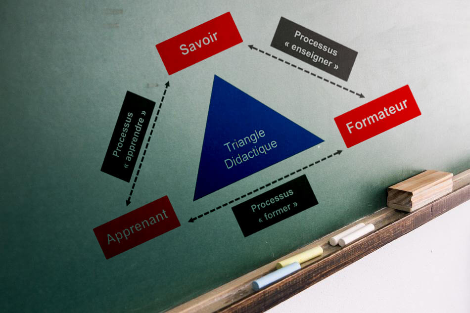 le triangle pédagogique et le triangle didactique
