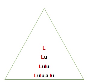 modèle synthétique dans l’enseignement de la lecture