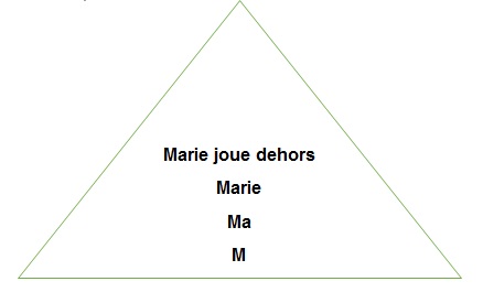 modèle analytique dans l’enseignement de la lecture