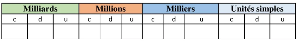 tableau de numération