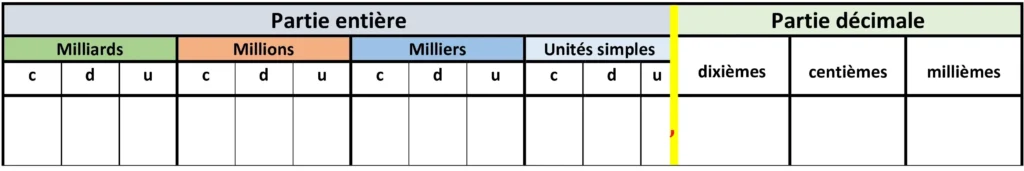 tableau de numération des nombres décimaux