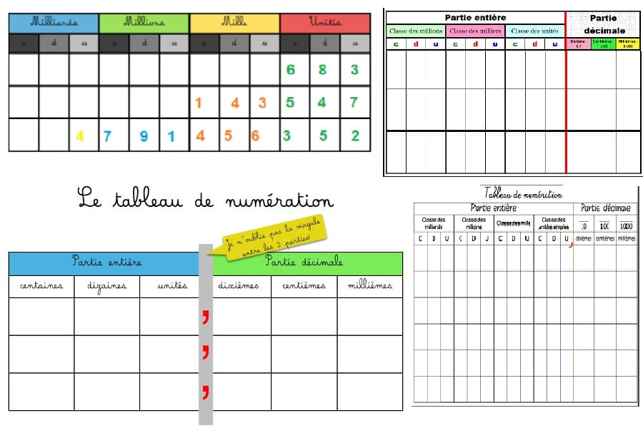 tableau de numération