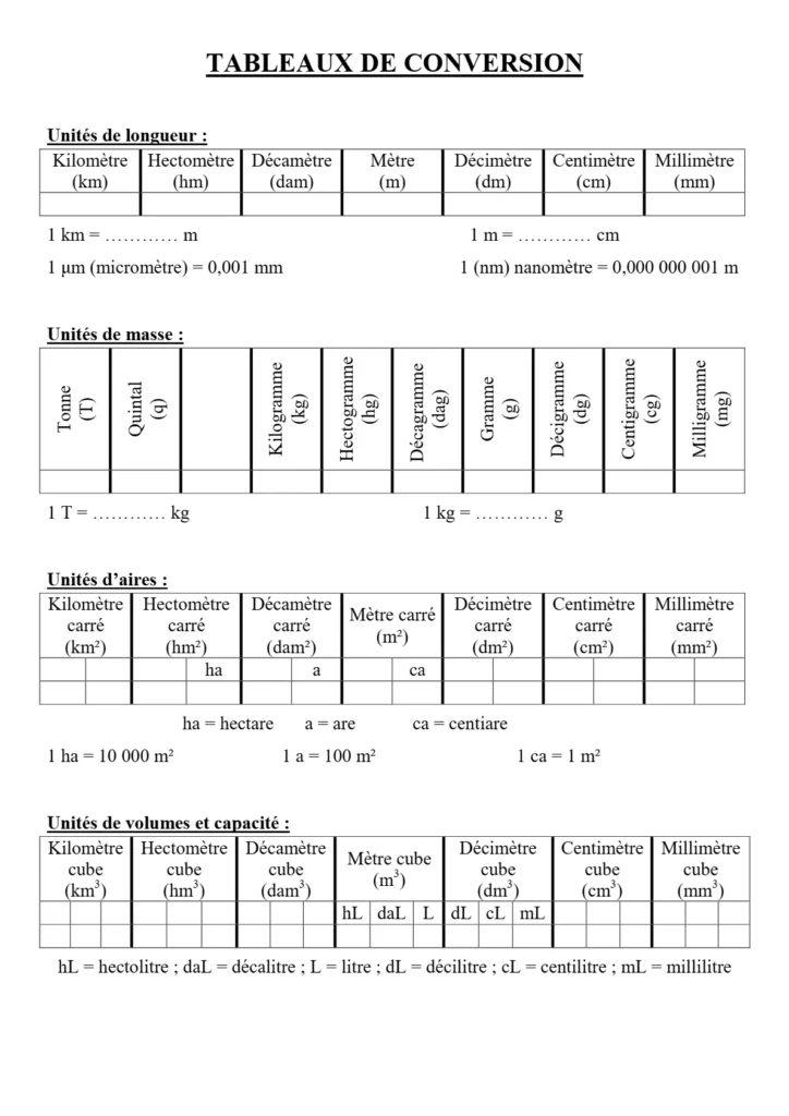 tableau de conversion complet