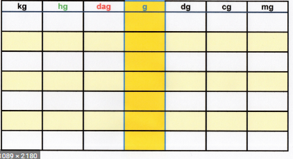 tableau de conversion masse