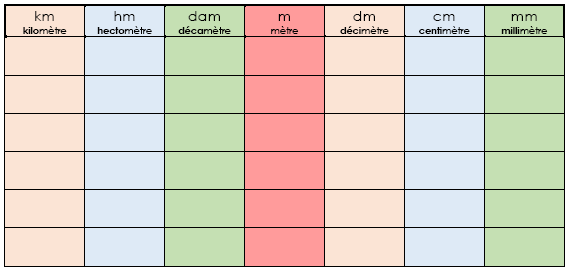 tableau de conversion longueur