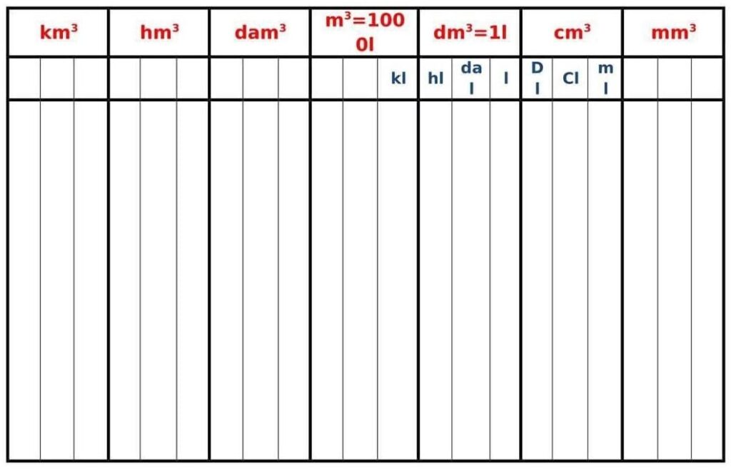 tableau de conversion des volumes m3