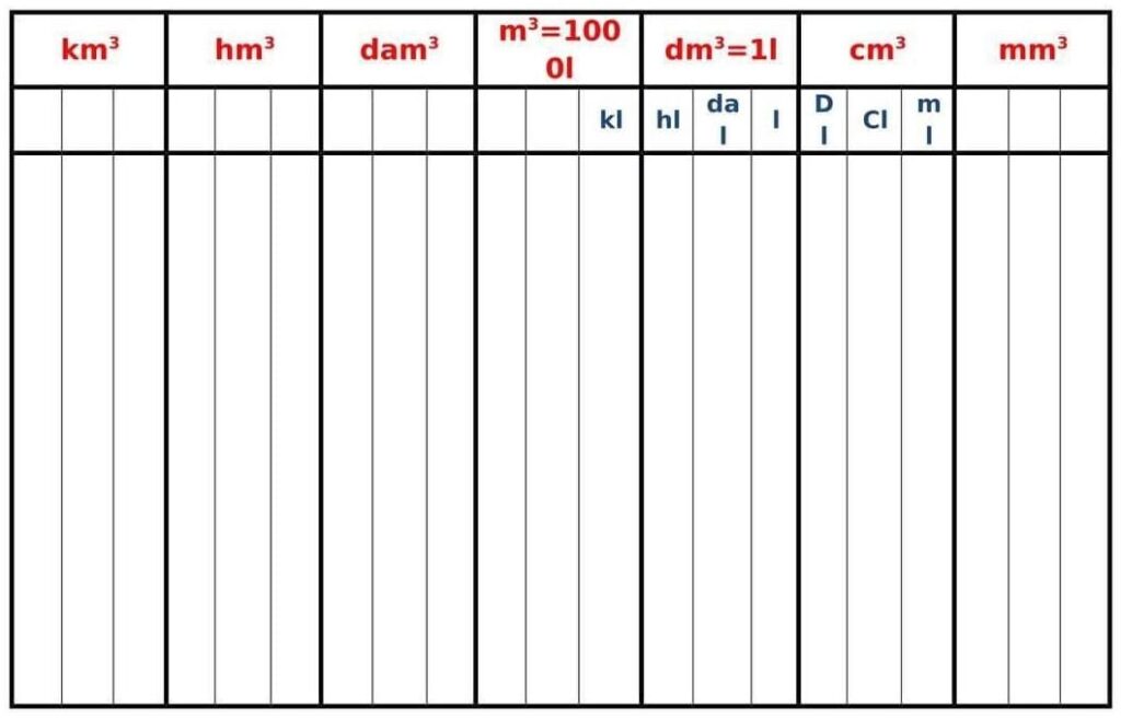 tableau de conversion des volumes