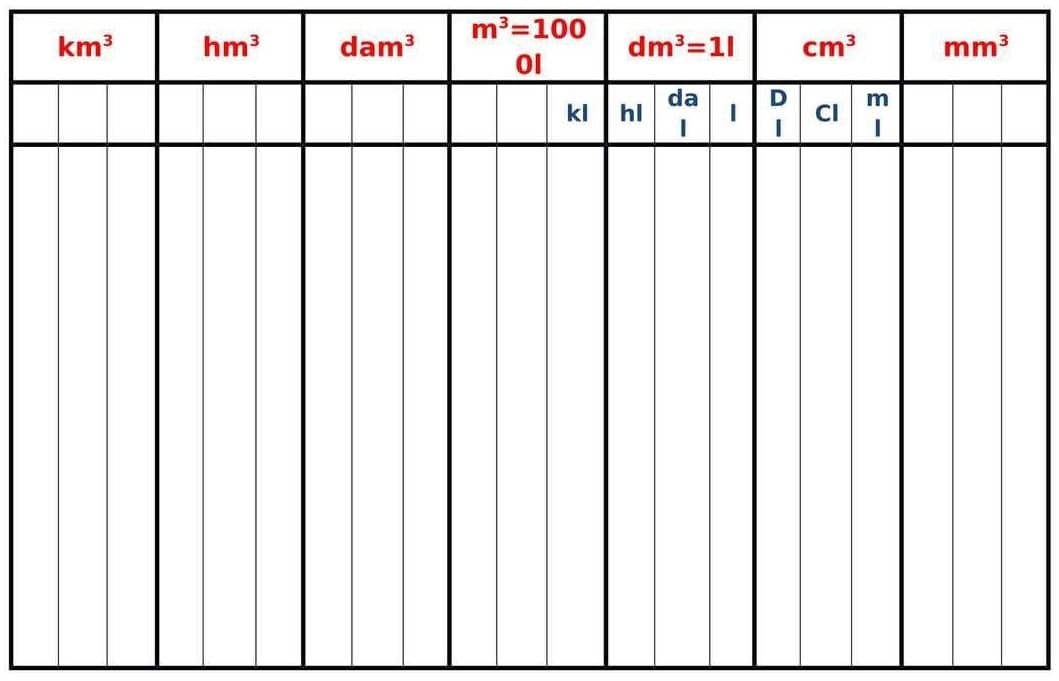 Tableau de conversion à imprimer 5 exemples Prof Innovant