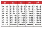 Table de multiplication à imprimer