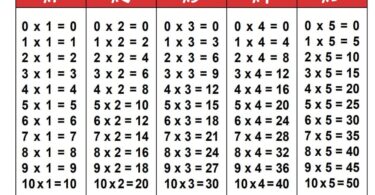 Table de multiplication à imprimer