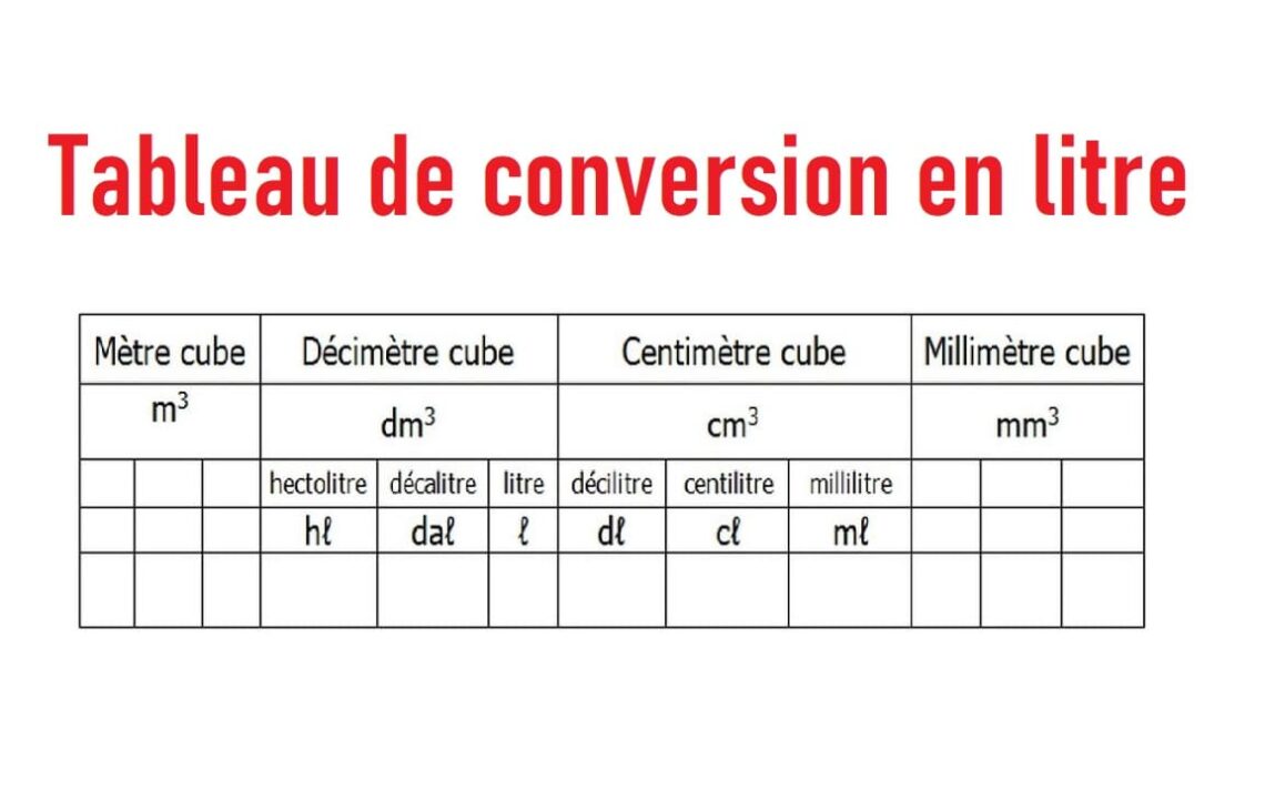 Tableau de conversion en litre