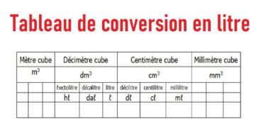 Tableau de conversion en litre