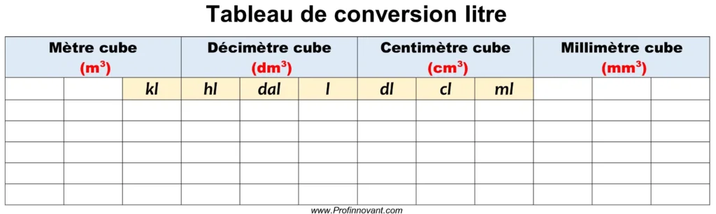 Tableau de conversion volume litre