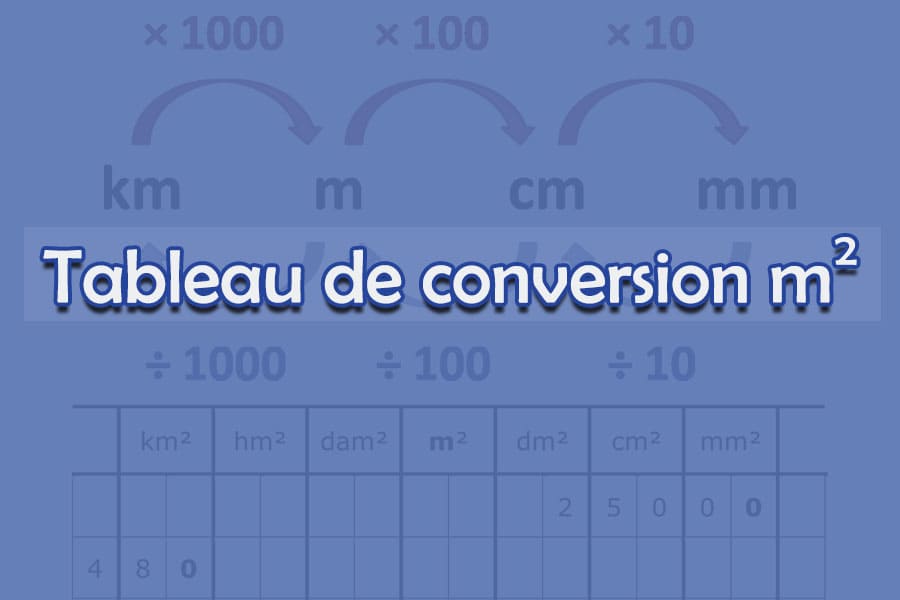 Tableau de conversion m2