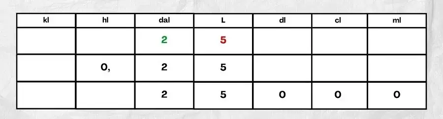 exemple de tableau de conversion des litres