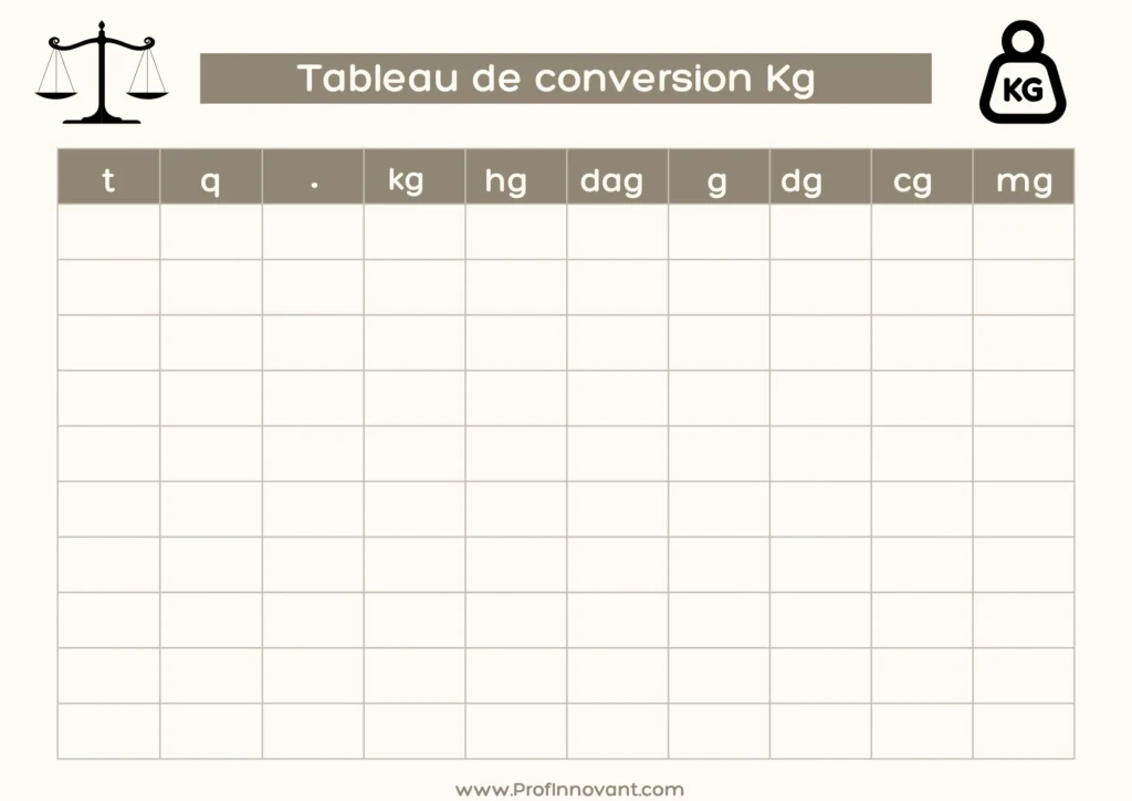 Tableau de conversion kg