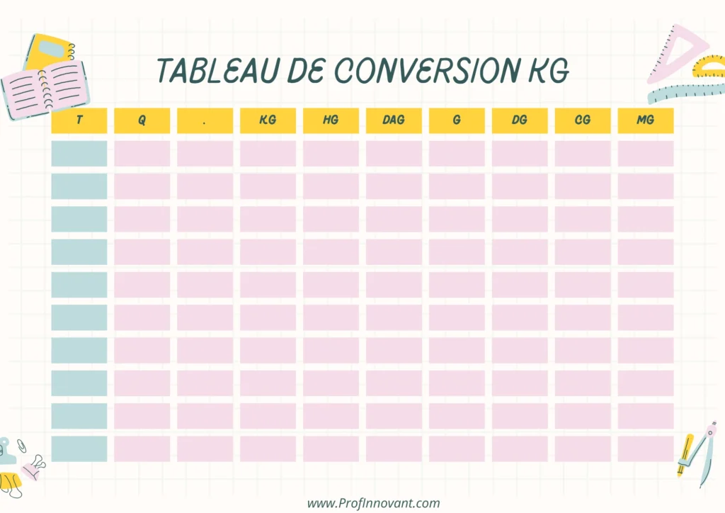 Télécharger Tableau de conversion kg - version 2