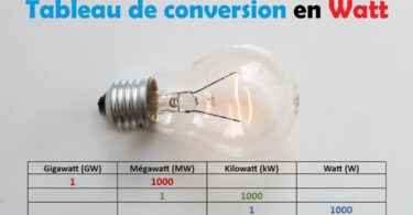 Tableau de conversion en watt