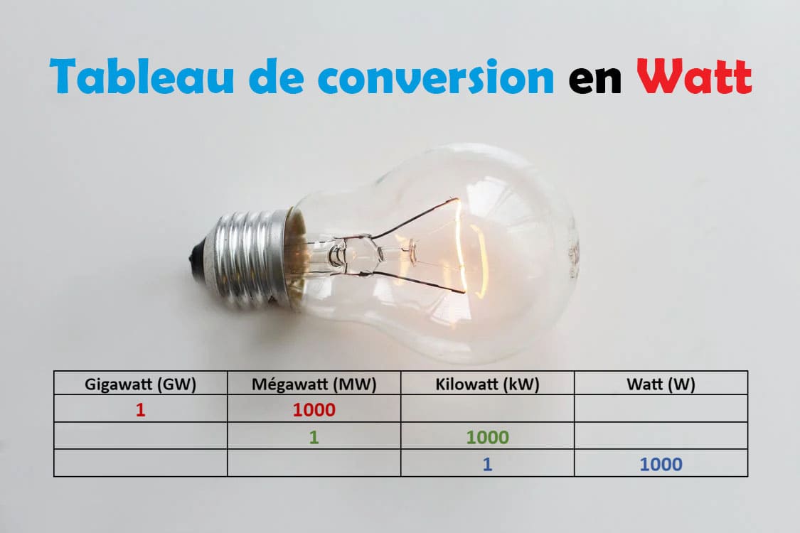 Tableau de conversion en watt