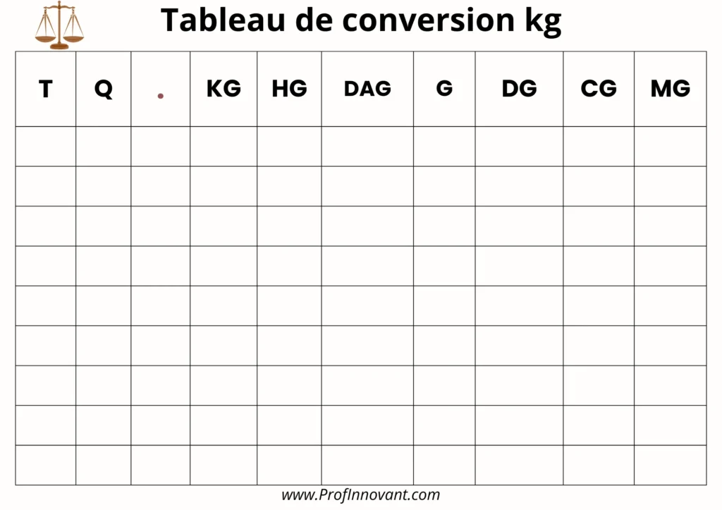 Télécharger Tableau de conversion kg - version 3
