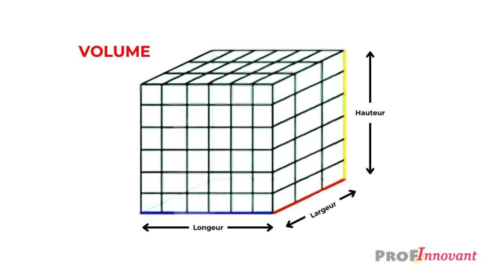 conversion de volume 