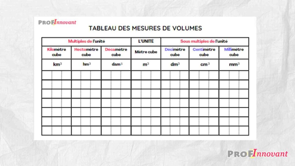 tableau de conversion m3 en litre pdf 