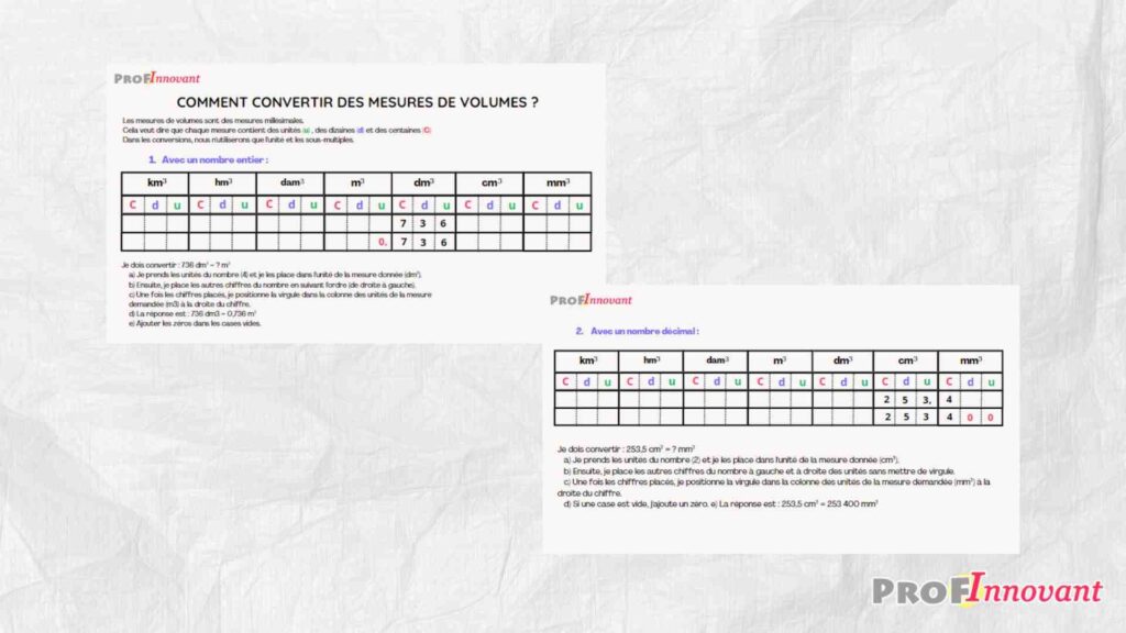 tableau de conversion volume - méthode