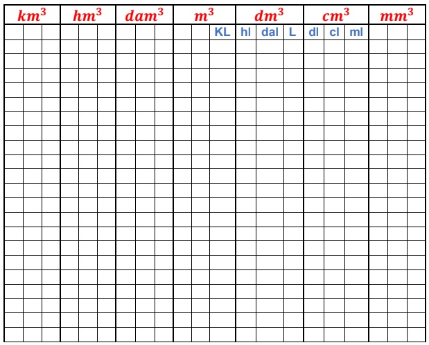 Tableau de conversion m3 en litre