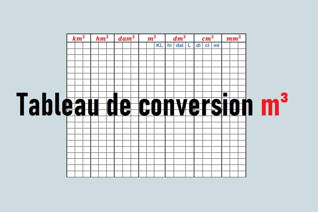 Tableau de conversion m3