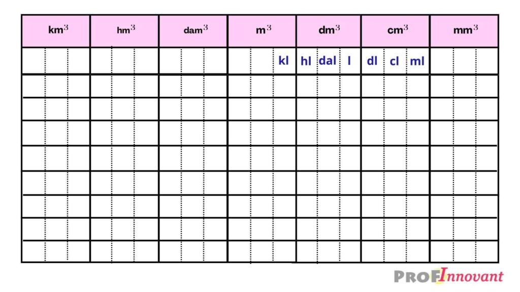 Tableau de conversion m3 en litre en PDF