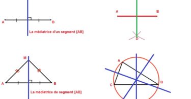 Médiatrice d un segment 6ème