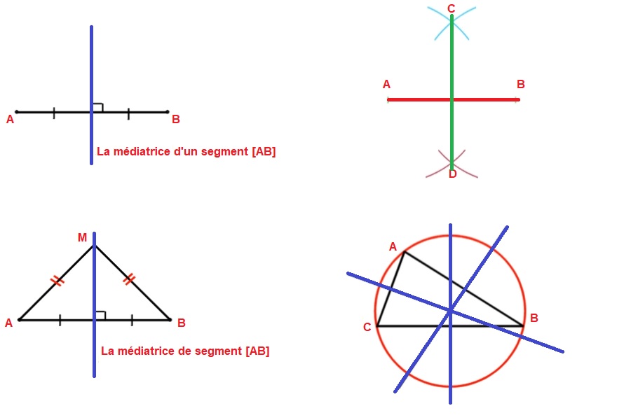 Médiatrice d un segment 6ème