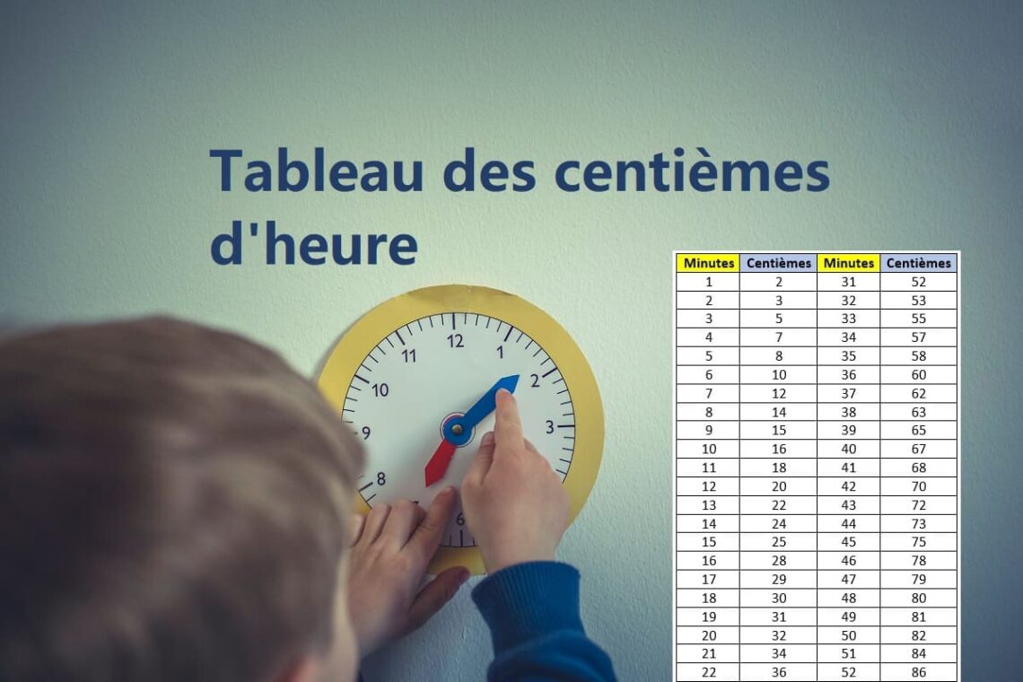 Tableau des centièmes d’heure