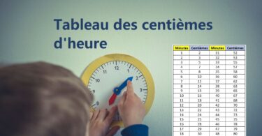 Tableau des centièmes d’heure