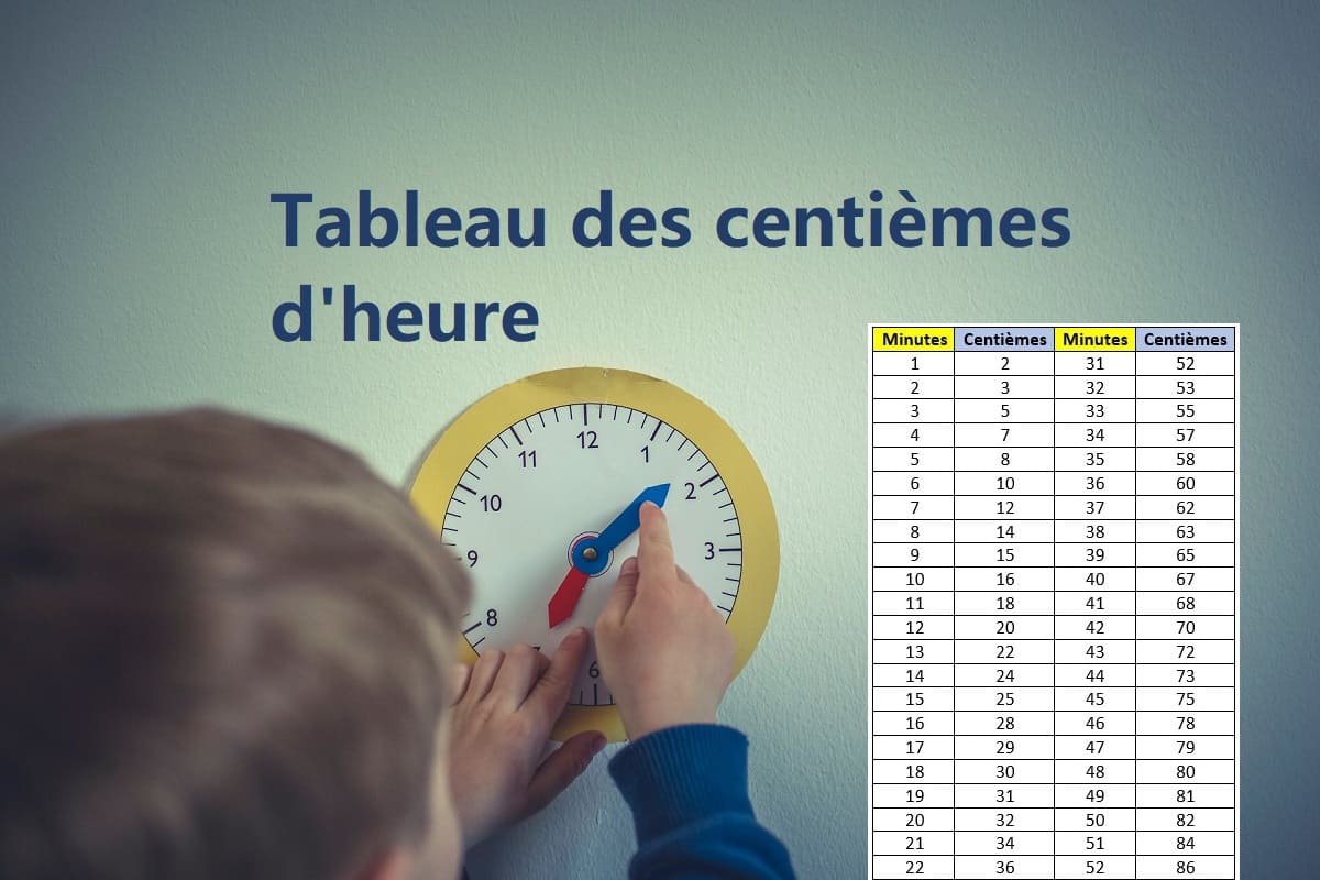 Tableau des centièmes d’heure Prof Innovant