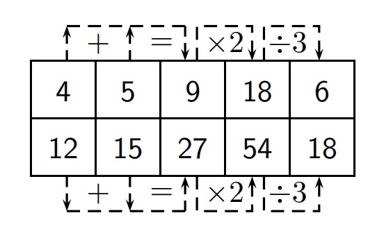 Tableau de proportionnalité 6eme Linéarité 