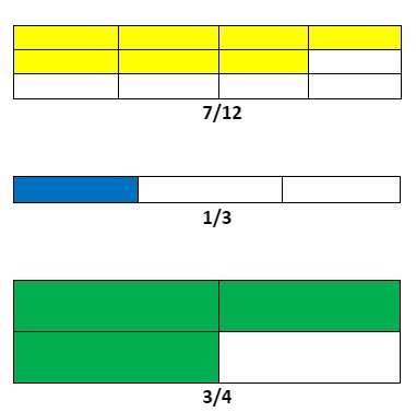 représentations  écriture fractionnaire CM2