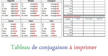 Tableau de conjugaison à imprimer