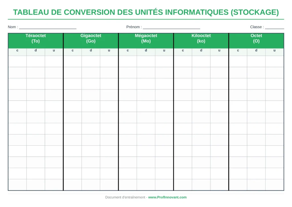 Unité de mesure informatique