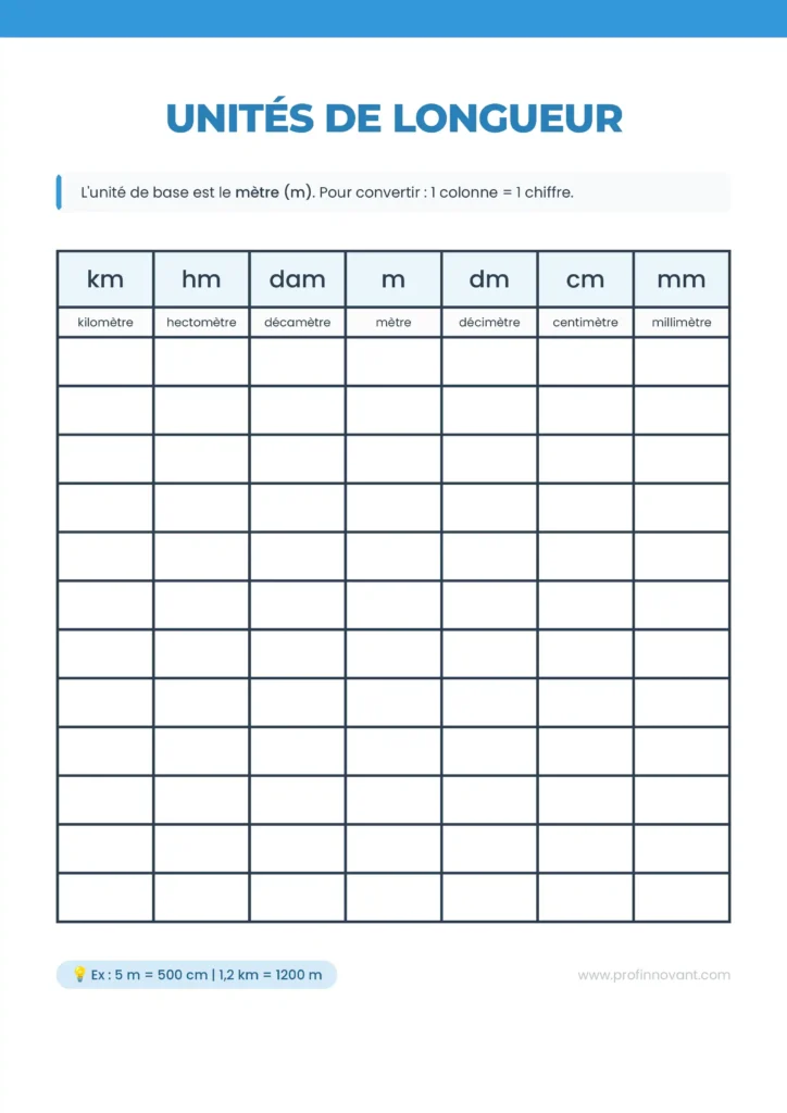 Tableau de mesure de longueur
