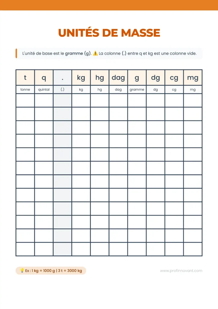 Tableau de mesure de masse 