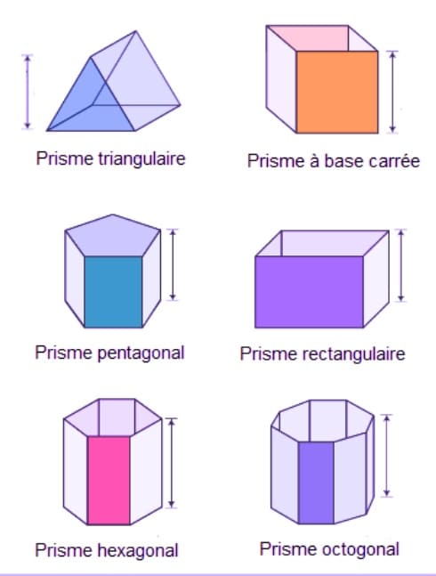 comment calculer le volume d'un prisme droit