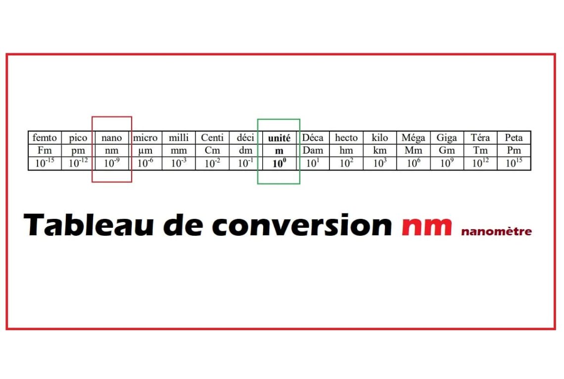 tableau de conversion nm