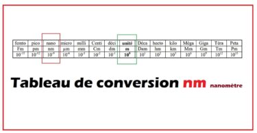 tableau de conversion nm