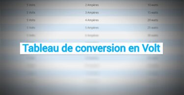 Tableau de conversion en Volt
