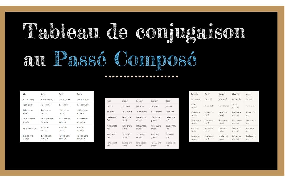 tableau de conjugaison au passé composé